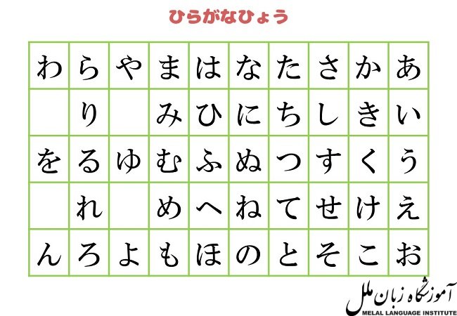 یادگیری هیرگانا یا الفبای زبان ژاپنی