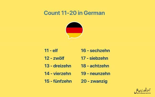 عدد ۱۱ تا ۲۰ به آلمانی
