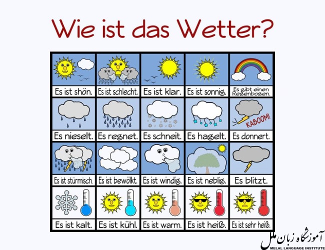 اصطلاحات مربوط به آب و هوا به آلمانی