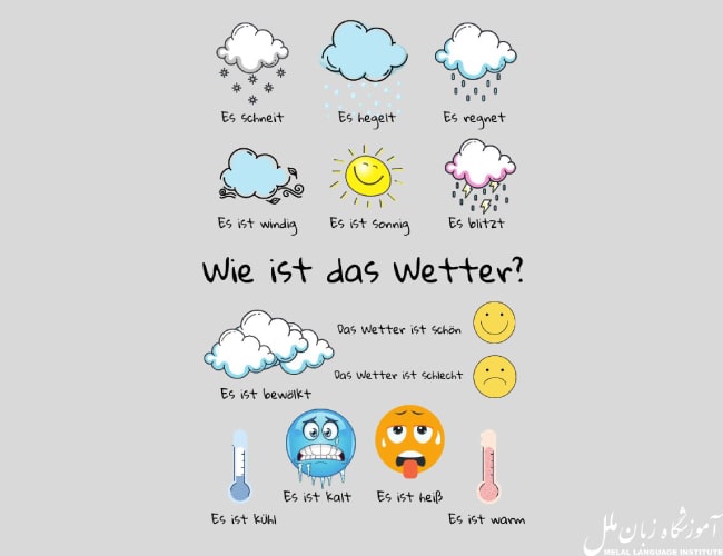 آب و هوا در زبان آلمانی