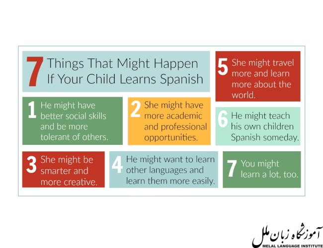 فواید یادگیری زبان اسپانیایی برای کودکان
