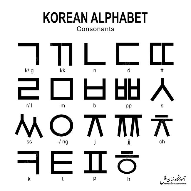 حروف الفبای کره ای